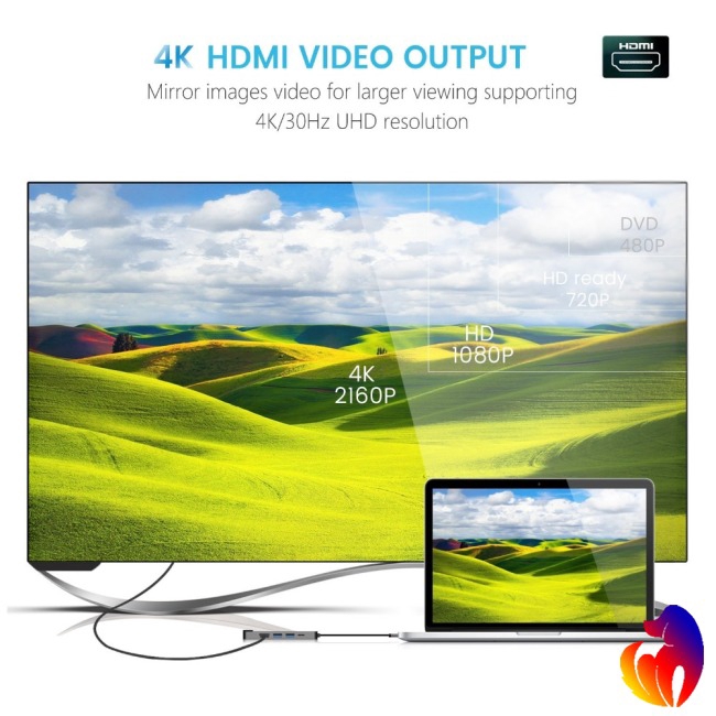 Hub sạc 5 trong 1 chuyển đổi Type-C sang HDMI USB Rj45 dùng cho Macbook Pro Thunderbolt 3 USB-C