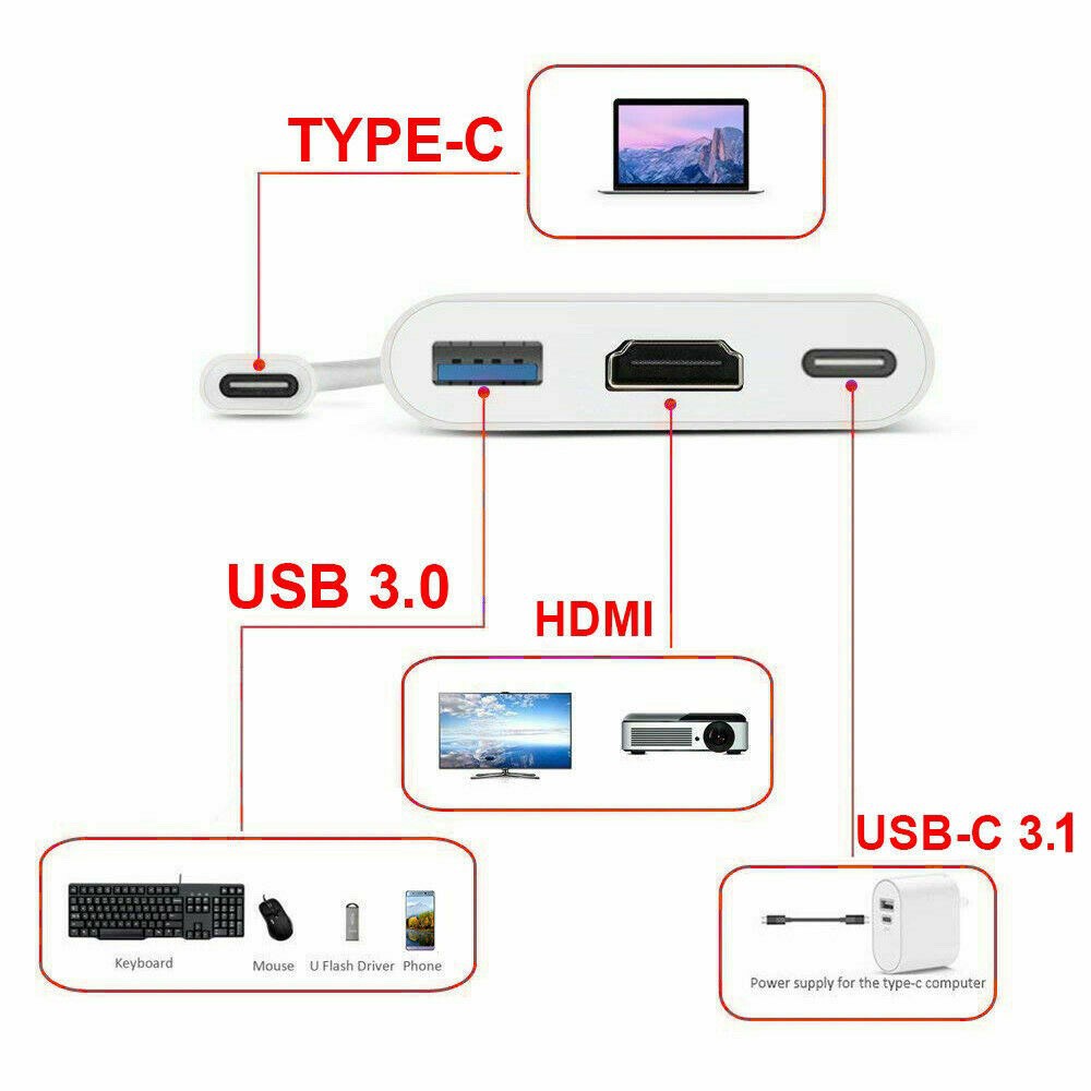 Cáp TypeC 3.1  chuyển đổi 3 trong 1  ra 3 cổng USB 3.0 - HDMI 4k và Type C 3.0 thích hợp dùng cho Iphone và samsung