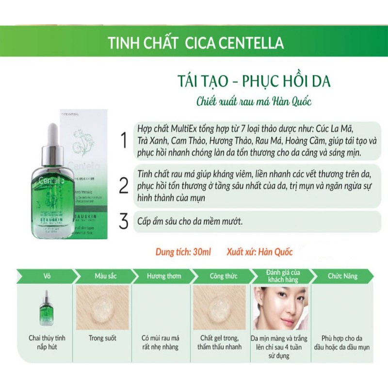 Tinh Chất Serum Trắng Da, Tái Tạo Ngừa Mụn Thâm Từ Thảo Dược CiCa Rau Má Beauskin Cica Centella Hàn quốc ( 30ml)