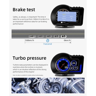 Đồng Hồ Đo Tốc Độ Nước OBD + GPS OBD2