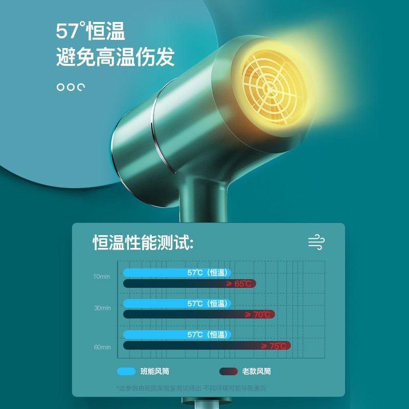 ♥❤❥Electric Hair dryer household anion hair care mute high power does not hurt Cold hot air Internet celebrity hair drye