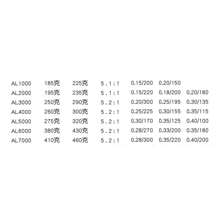 máy câu yumoshi AL 3000-7000