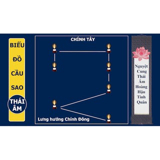BÀI VỊ CÚNG SAO - THÁI ÂM