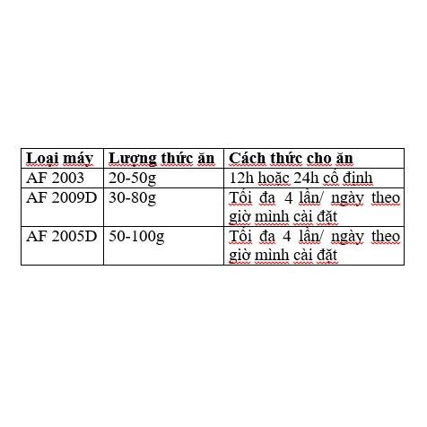 Máy cho cá ăn tự động AF2003 AF2005D AF2009D