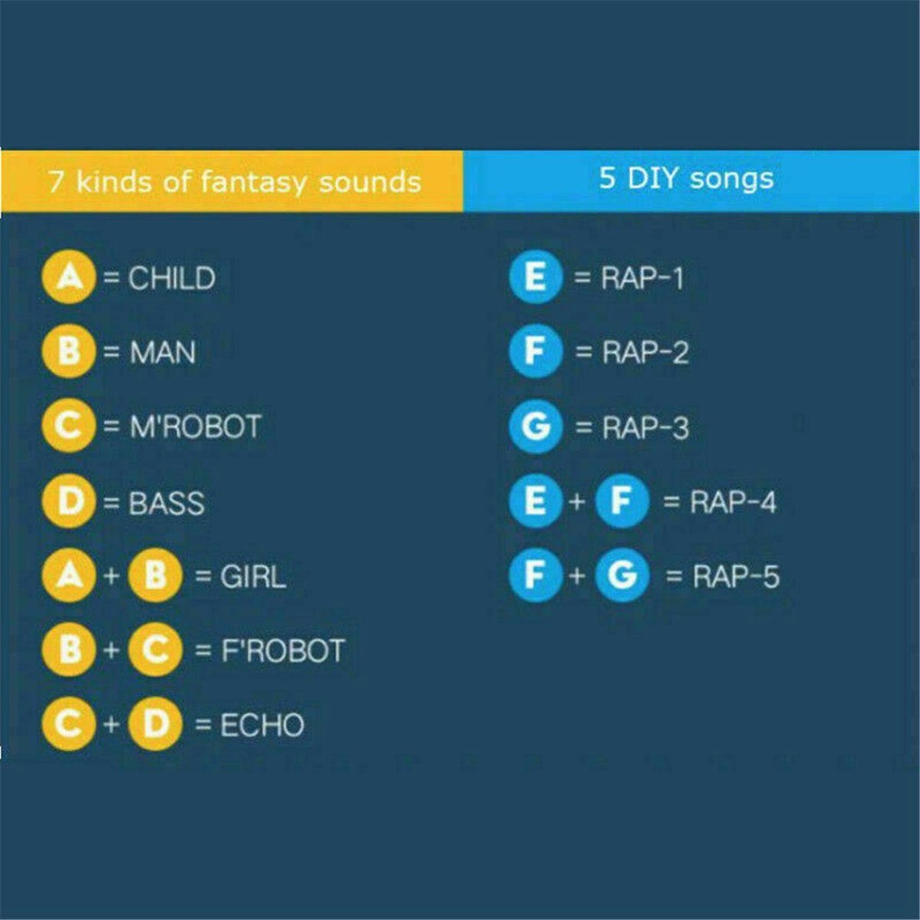 Loa Khuếch Đại Giọng Nói Thông Minh Có Đèn LED Và Âm Thanh Cho Bé
