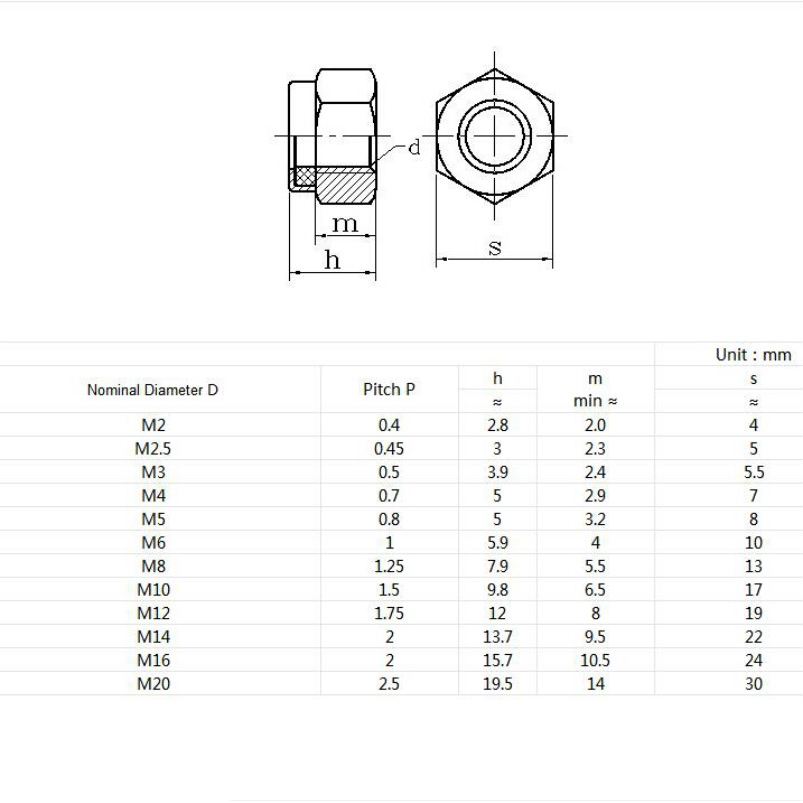 Đai Ốc Nylon Phối Thép Carbon Din985 M2 M2.5 M3 M4 M5 M6 M8 - M12