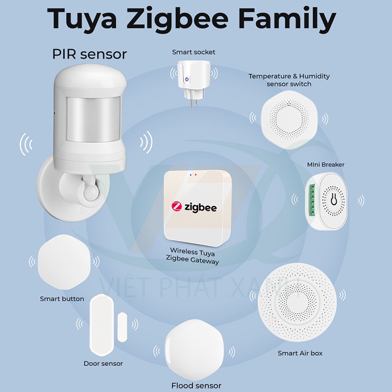 Cảm biến chuyển động Tuya thông minh Wifi/Zigbee