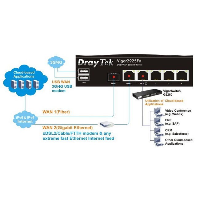 Thiết bị cân bằng tải DrayTek Vigor2925Fn có Wireless Router 2925Fn