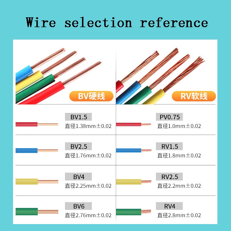Set 20 Đầu Nối Dây Điện 220V 10-22AWG Chuyên Dụng