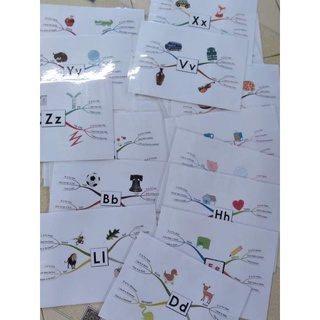 SƠ ĐỒ TƯ DUY (MINDMAP)
