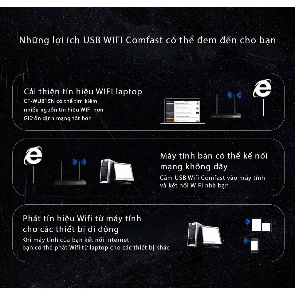 USB WiFi Comfast Mini - 150Mbps - Hỗ trợ mã hóa dữ liệu - Chính hãng