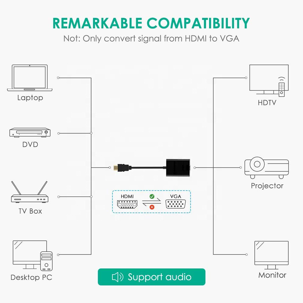 Cáp HDMI to VGA có Audio chuyển đổi tín hiệu HDMI sang VGA, HDMI to VGA with Audio #Full HD