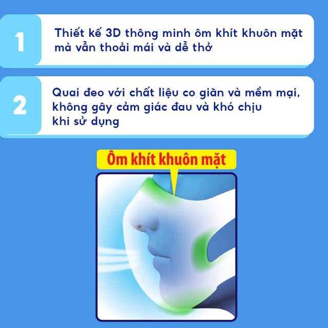 Bộ 6 gói Khẩu trang ngăn vi khuẩn Unicharm 3D Mask Virus Block (5 cái/gói) (sizeM)