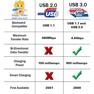 Bộ Dock Seagate Full Phụ Kiện_Chuẩn USB3.0