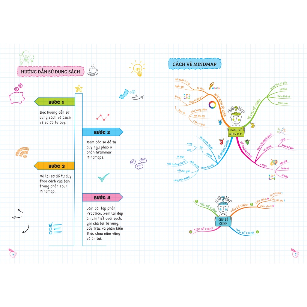 Sách Combo Tự Học Ngữ Pháp Tiếng Anh Bằng Mindmap (Tập 1,2)