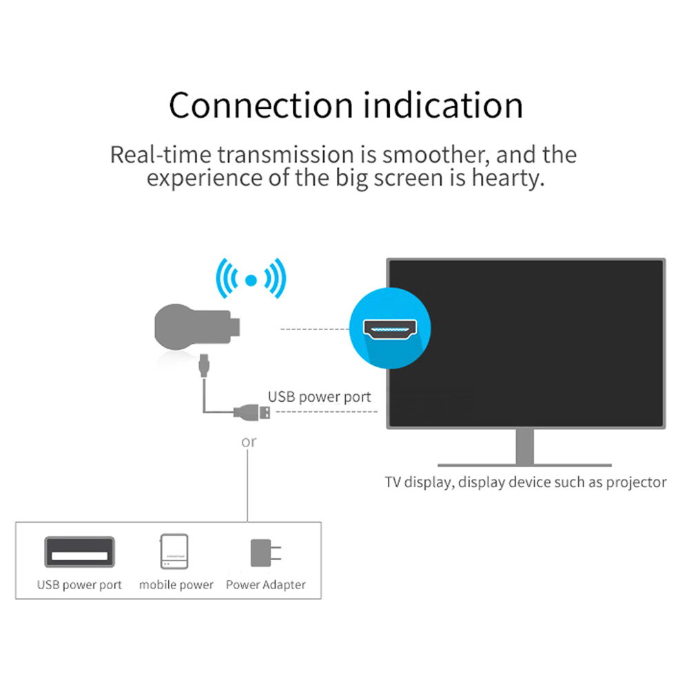 Thiết Bị Chia Sẻ Hình Ảnh Qua Wifi Kkmoon1 Anycast M2 Plus Ezcast 1080p