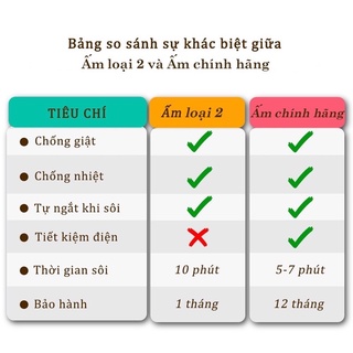 Bình đun nước nóng siêu tốc Misushita Thái lan