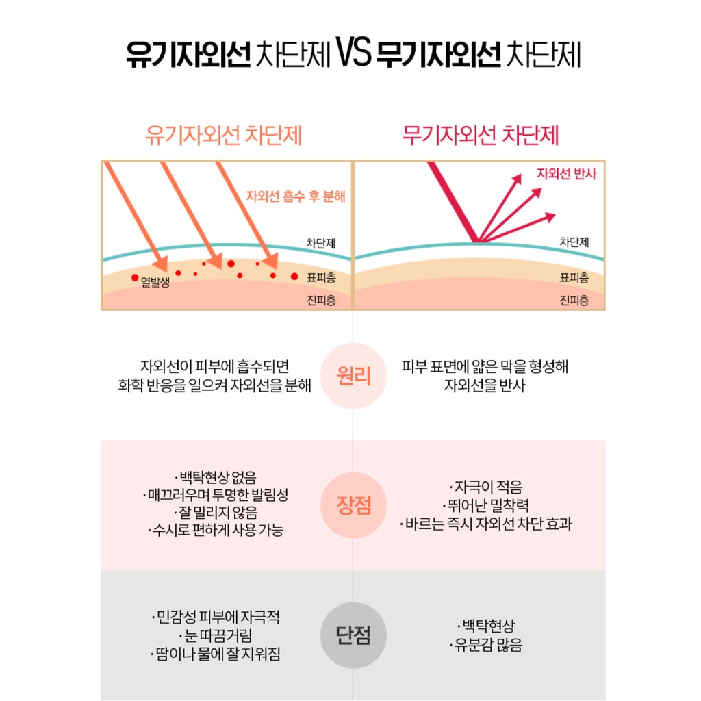 Kem Chống Nắng HOLIKA HOLIKA 60ml SPF50+ PA+++