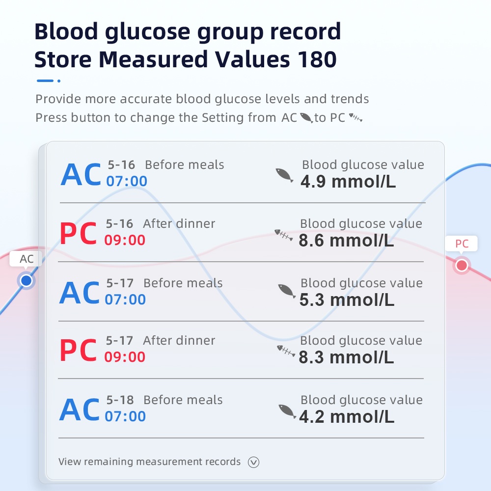 Máy đo đường huyết Cofoe có màn hình hiển thị kèm bút lấy máu