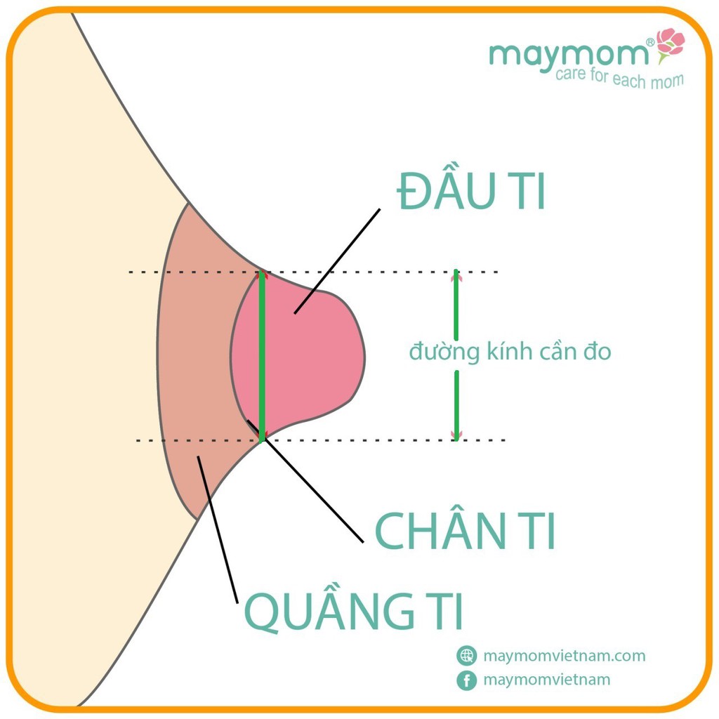 [ĐỆM ĐỤC] Đệm Hạ Size Phễu/ Đệm Lòng Phễu Maymom cho Cup Hút Sữa (Có sẵn đủ size 17mm/ 19mm/ 21mm)