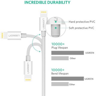CÁP USB LIGHTNING UGREEN 20728