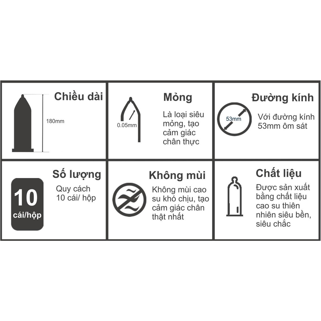 Bao Cao Su Okamoto Hương Dâu 10 BCS