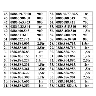 Sim số 08888