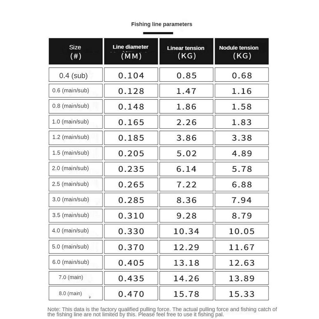 Cuộn Dây Câu Cá 500m Chất Lượng Cao