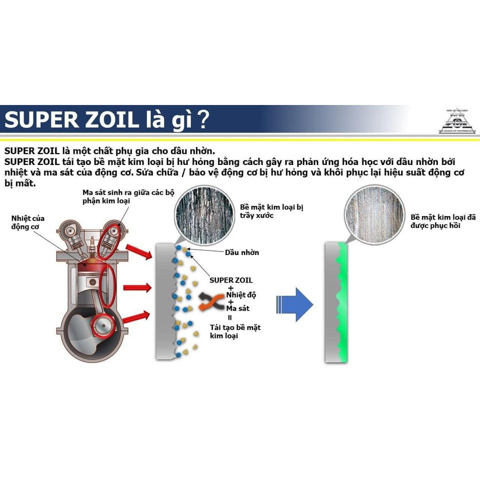 Set 5 chai SUPER ZOIL - chất phụ gia cho dầu nhờn đến từ Nhật Bản