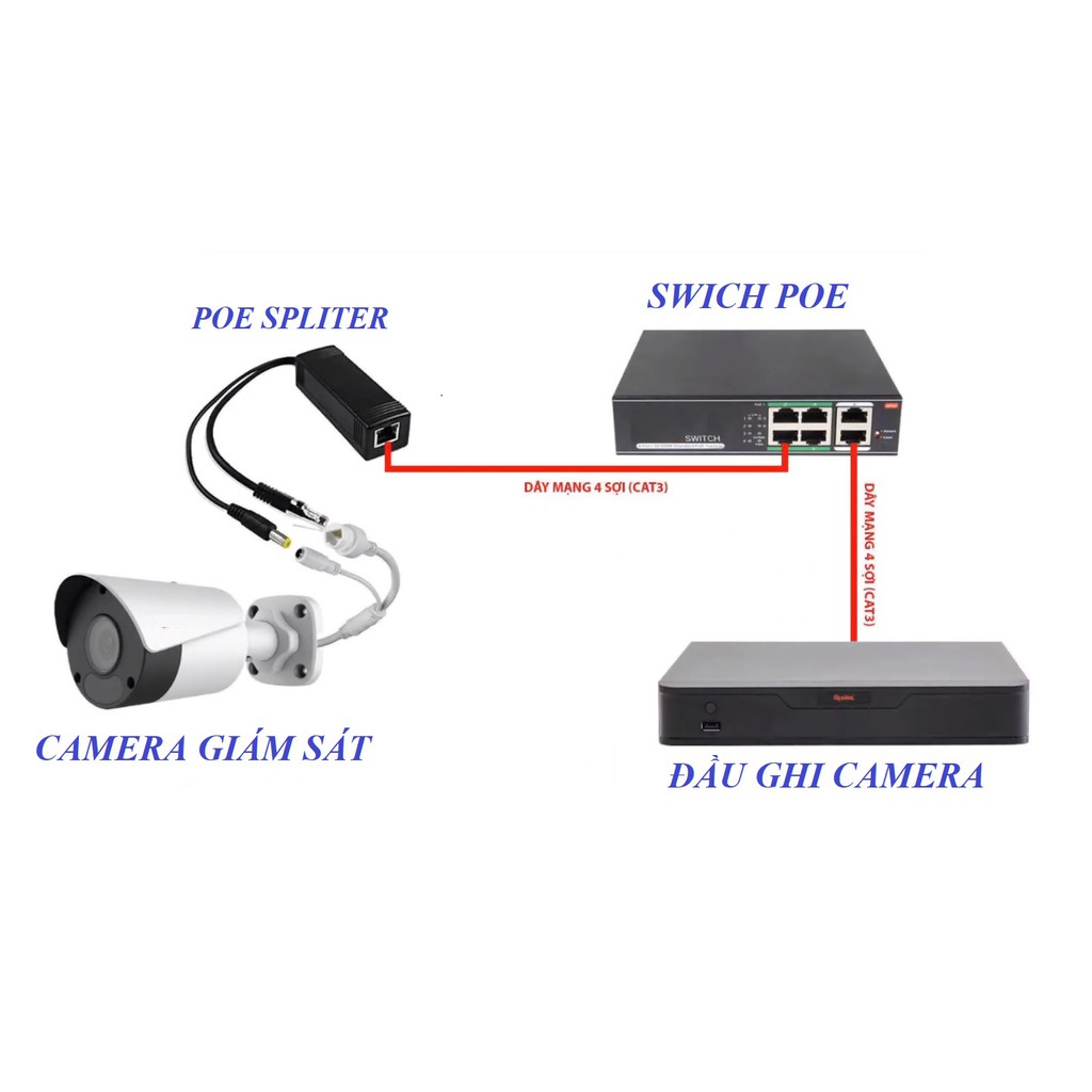 Bộ Chia POE Smart Switch [4 - 8 - 16] + 2 Cổng (Port ) Up Link 48V Cho Camera IP, Thiết Bị Mạng Hikvison dahua tplink