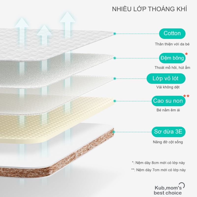 Đệm Nằm Cũi Kháng Khuẩn Cho Bé Dày 7cm - Nhận Làm Theo Kích Thước Yêu Cầu.