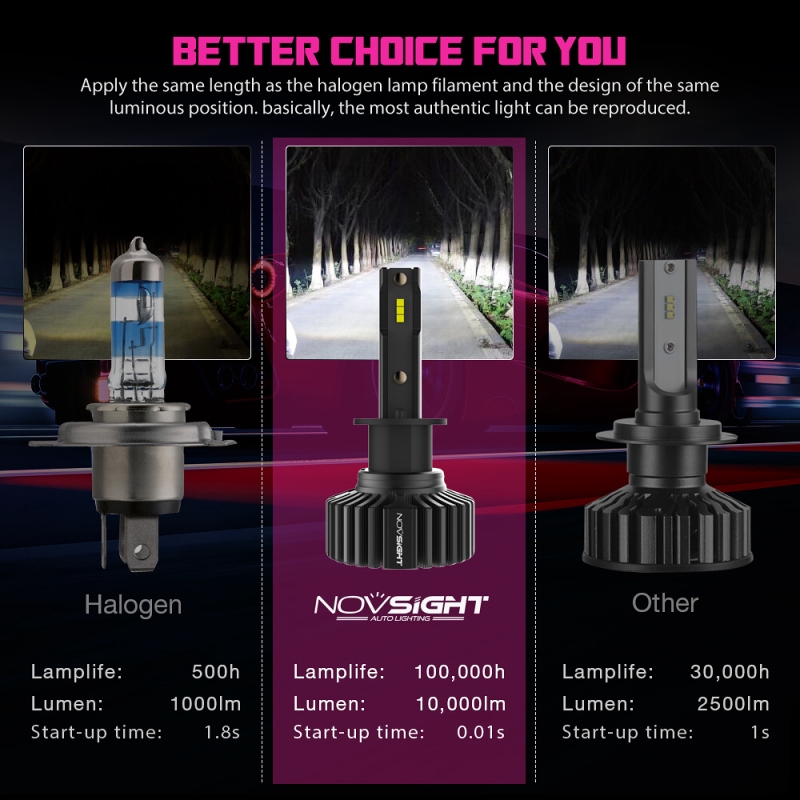 Novsight Set 2 đèn pha LED N31 H4 H11 H7 6500k 10000lm 50w chiếu sáng 360 độ