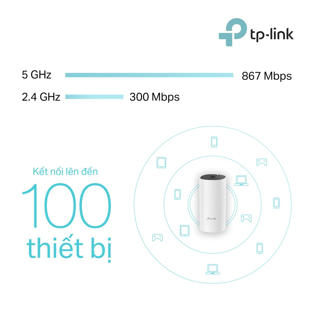 Hệ Thống Wifi Mesh TP-Link Deco M4 (3-pack) Chuẩn AC 1200Mbps Dành Cho Gia Đình