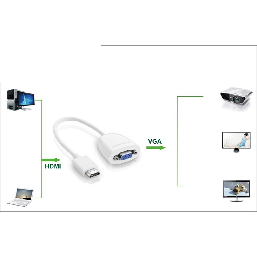 [Mã ELHACE giảm 4% đơn 300K] Cáp chuyển HDMI to VGA Ugreen 40252 màu trắng độ phân giải cao chính hãng - Hapustore
