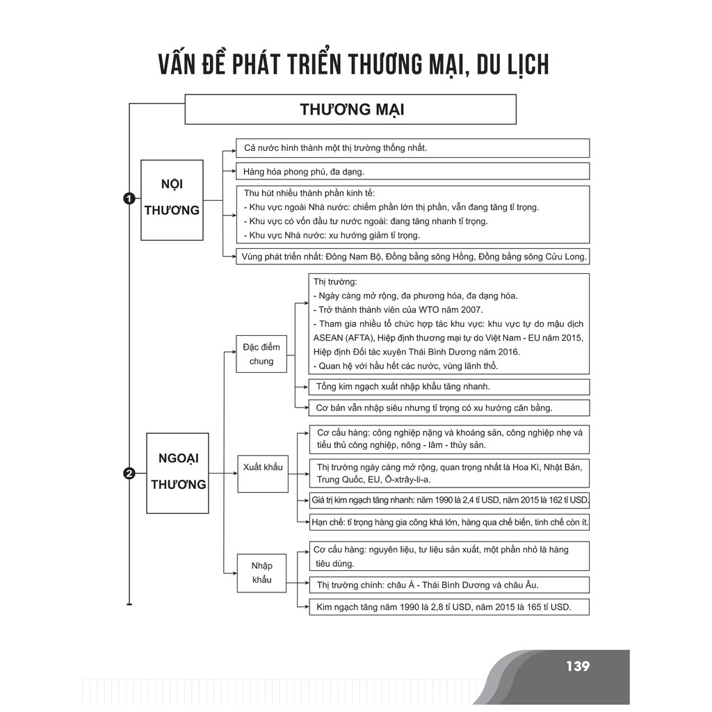 Sách - Bí quyết chinh phục điểm cao kì thi THPT Quốc gia môn Địa lí