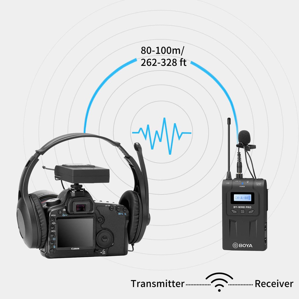 Bộ phát không dây Boya TX8 PRO / BY TX8 PRO - Bảo hành 12 tháng