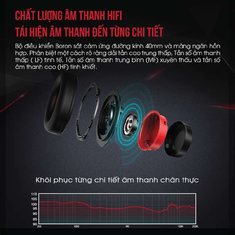 Tai nghe gaming phân biệt thính giác cực nhạy có mic TAKSTAR GM 200