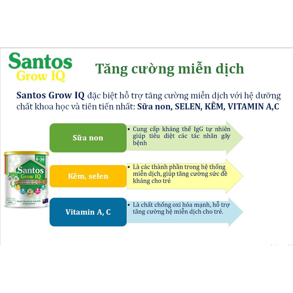 Sữa bột Santos Grow IQ 900g_Duchuymilk