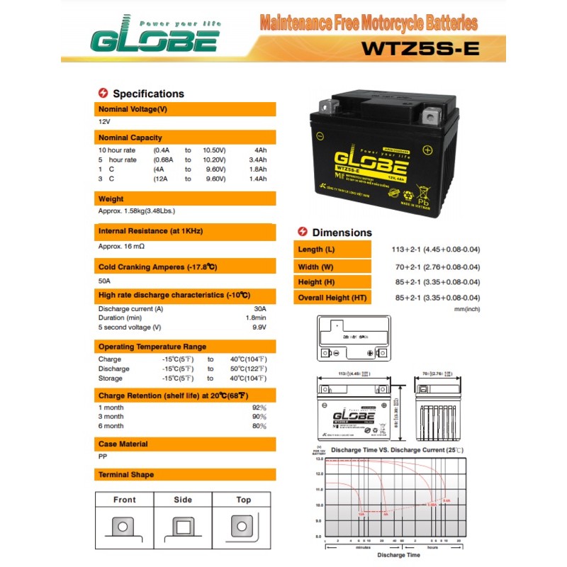 Bình ẮC QUY KHÔ GLOBE 12V - 4Ah WTZ5S-E