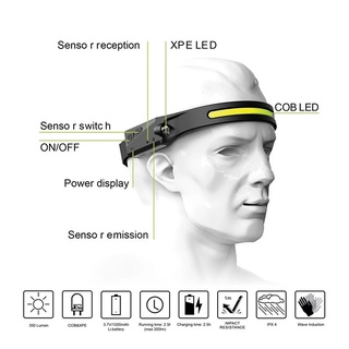 COB LED Headlamp Sensor Headlight with Built-in Battery Flashlight USB Rechargeable Head Lamp Torch Outdoor Cycling Lights 5 Lighting Modes Work Light YUE