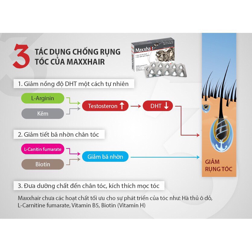 Maxxhair New - Ngăn rụng tóc, giúp tóc mọc nhanh ( Hộp 30 viên )