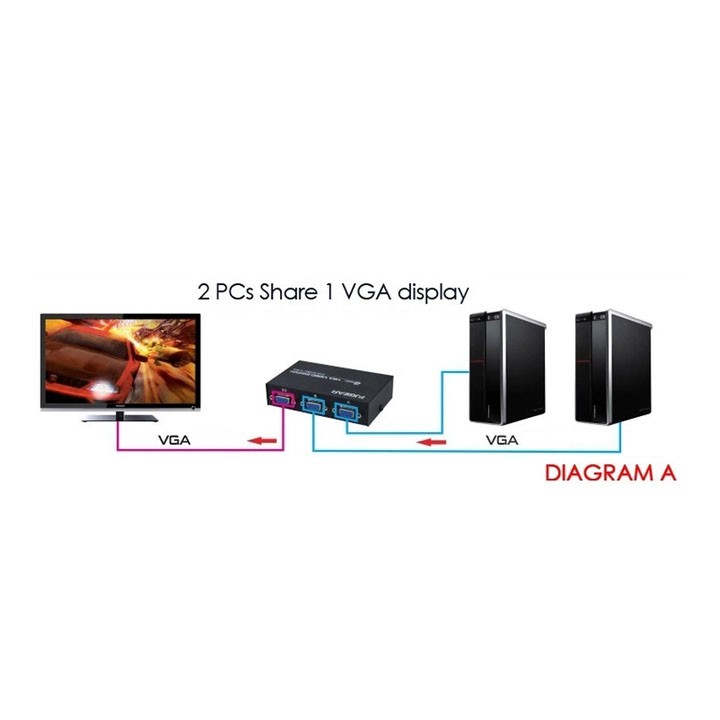 2 CPU Ra 1 Màn Hình (Bộ Chia VGA Video Switch) #8