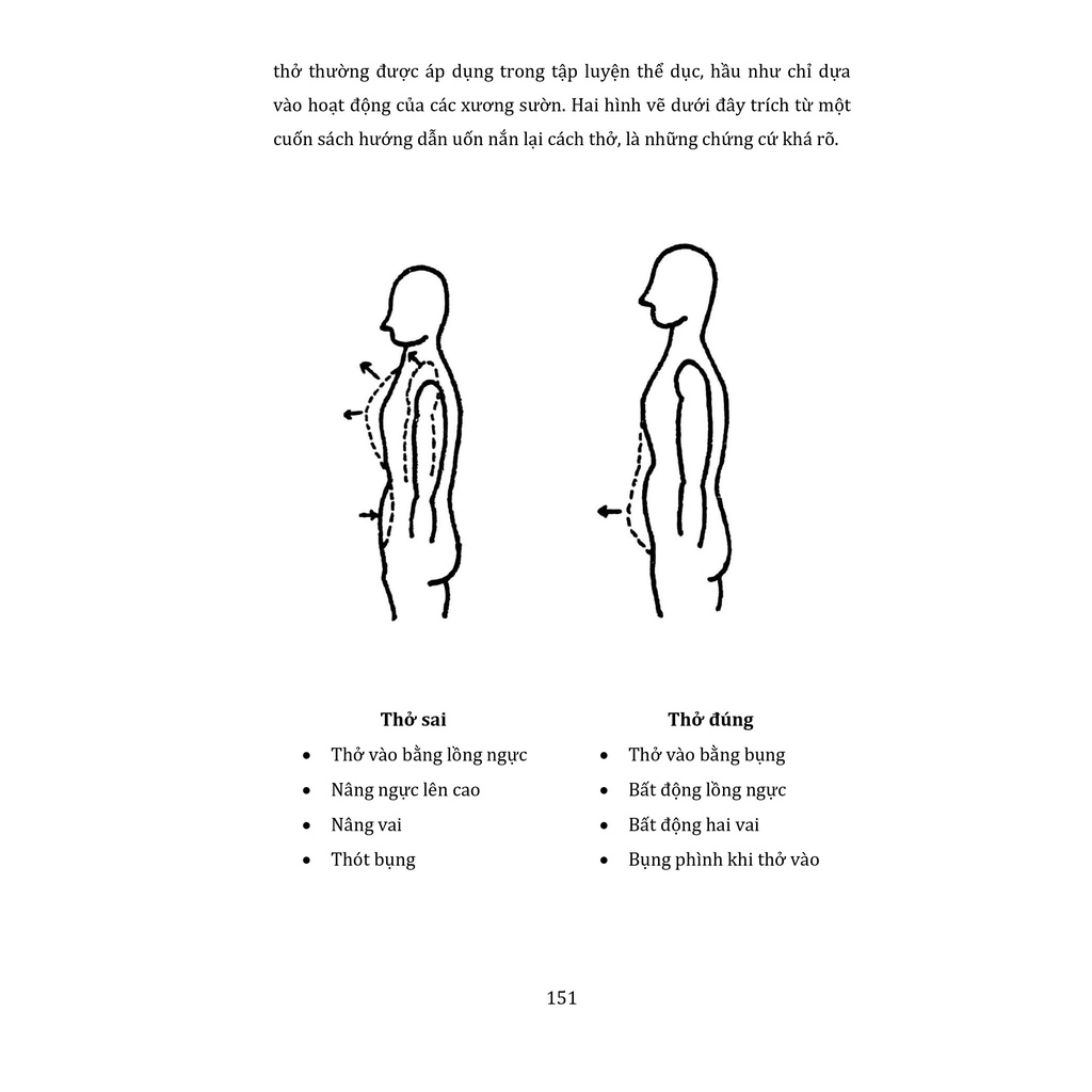 Sách - Pranayama động thái của hơi thở