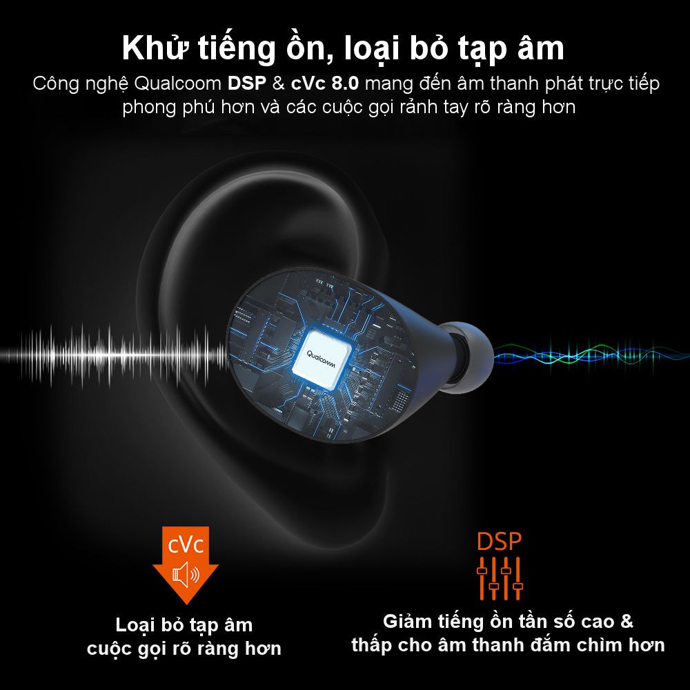 ✪ CHÍNH HÃNG ✪ Tronsmart Spunky Beat | Tai nghe Bluetooth không dây 5.0 chống nước IPX5 tích hợp công nghệ hủy tiếng ồn | BigBuy360 - bigbuy360.vn