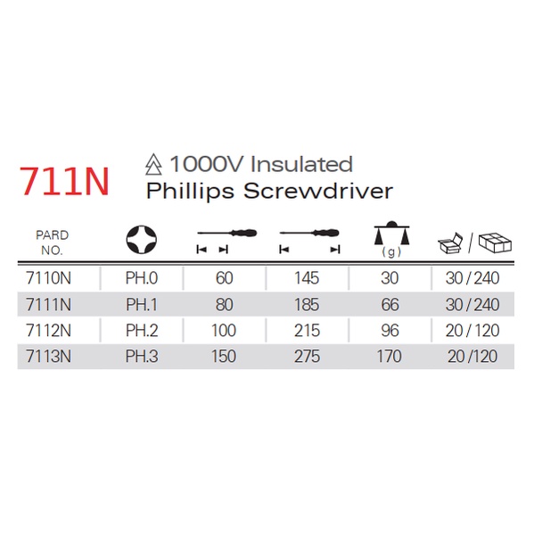 Tua vít bake cách điện, tô vít bake cách điện, tuốt nơ vít hãng Pard - Đài Loan