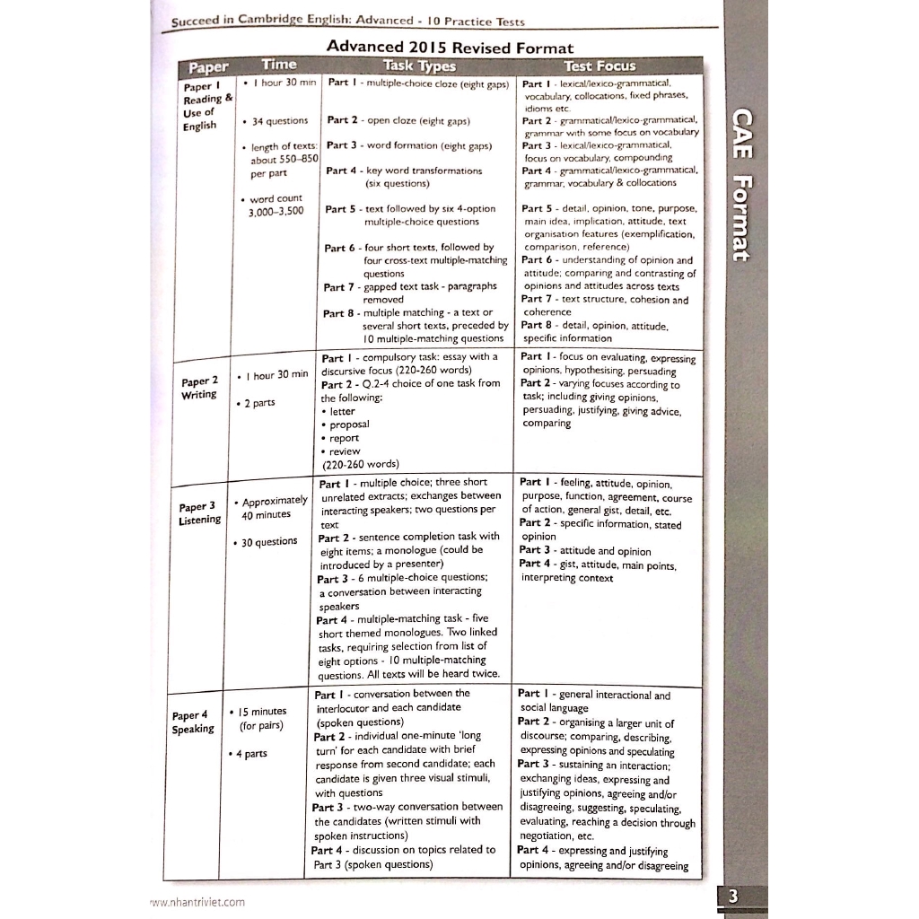 Sách - Succeed In Cambridge English - Advanced 10 CAE Practice Tests (+CD)