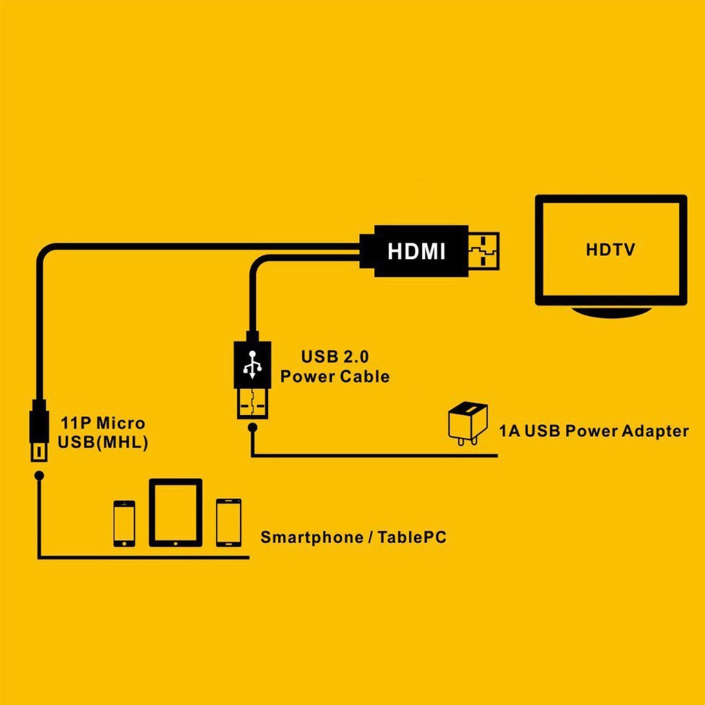 Cáp Chuyển Đổi Mhl Sang Hdmi Micro Usb Cho Samsung Galaxy Lg Nokia Htc Huawei Xiaomi Oppo Vivo