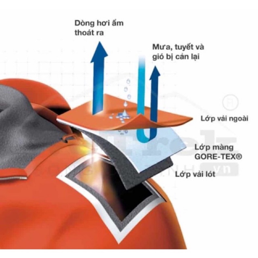 Áo gió 2 lớp Nam Xuất Khẩu Size Châu Âu TNF  Bigsize (65-125kg) Chống Nước, Chống gió dùng đi du lịch, Dã ngoại