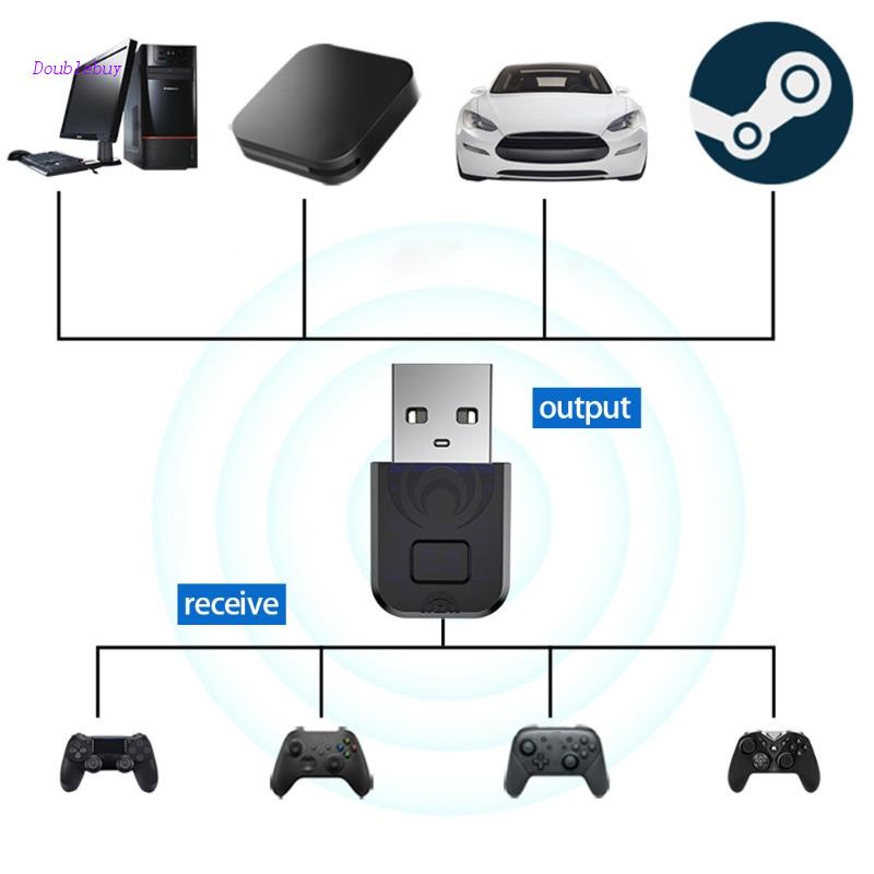 Usb Mini BT 5.0 Truyền Nhận Tín Hiệu Không Dây Kèm Micro Không Dây Cho PS