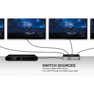 BỘ CHIA HDMI 1 RA 4 UNITEK V109A